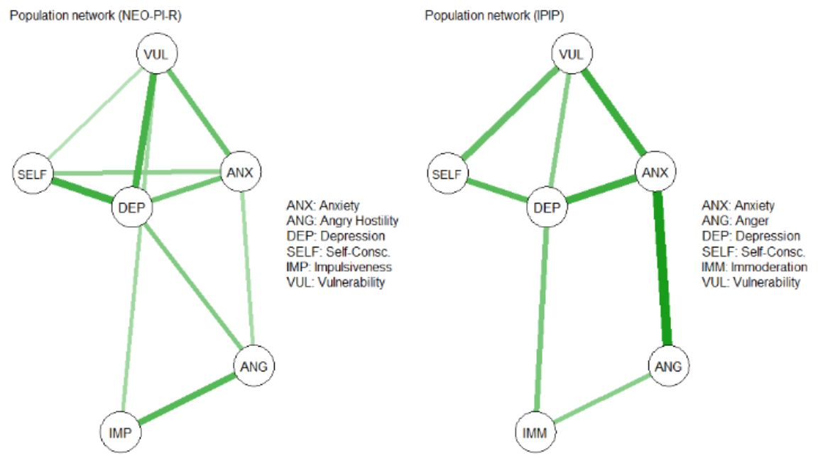 Advancing Methods for Network Psychometrics