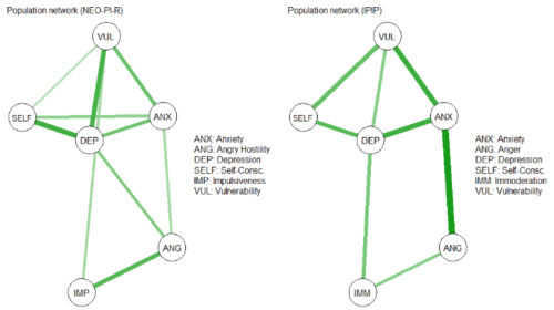 Advancing Methods for Network Psychometrics